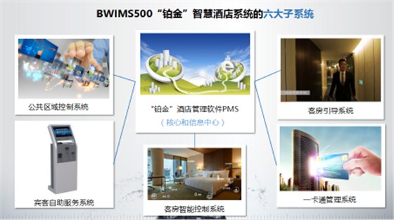 智慧旅馆系统哪家好？