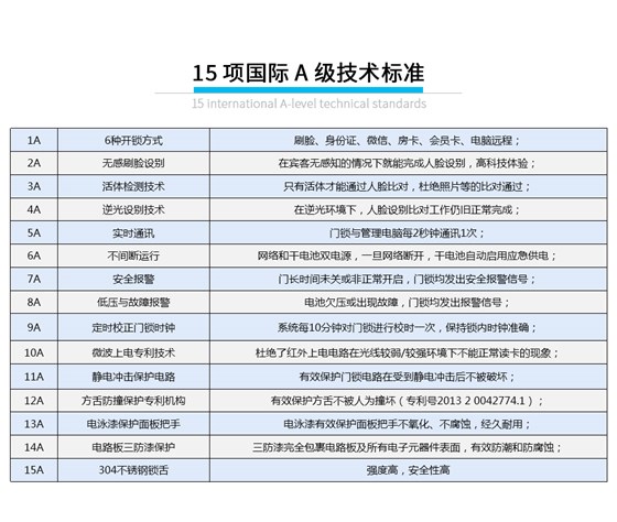 旅馆刷脸门锁系统_12