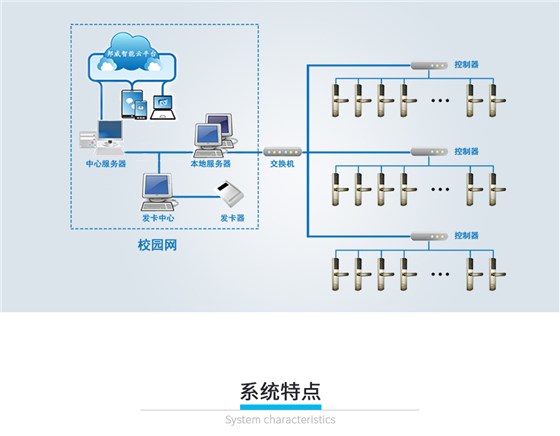 学生公寓不中止联网门锁_06