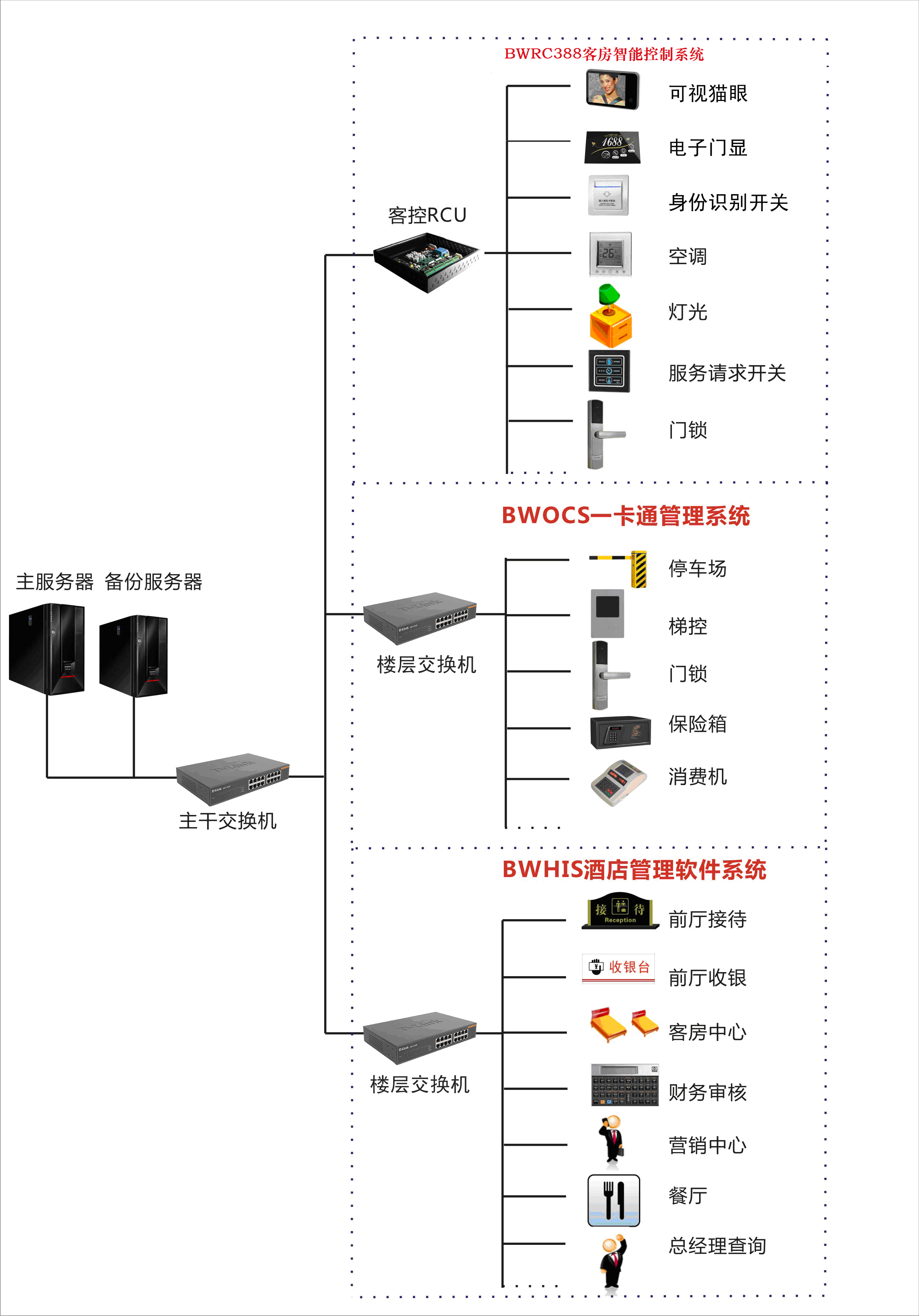 旅馆客房控制系统图纸1