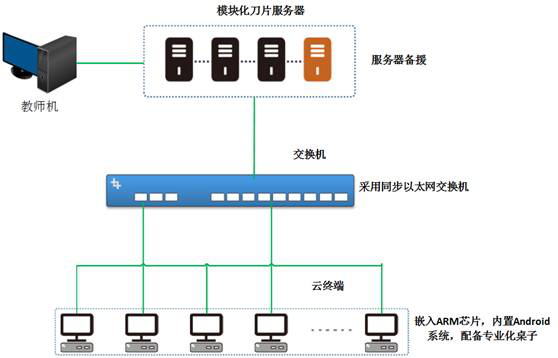 智慧校园系统6