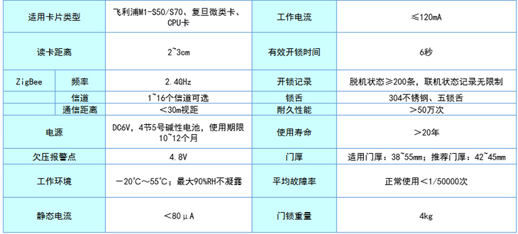 893参数