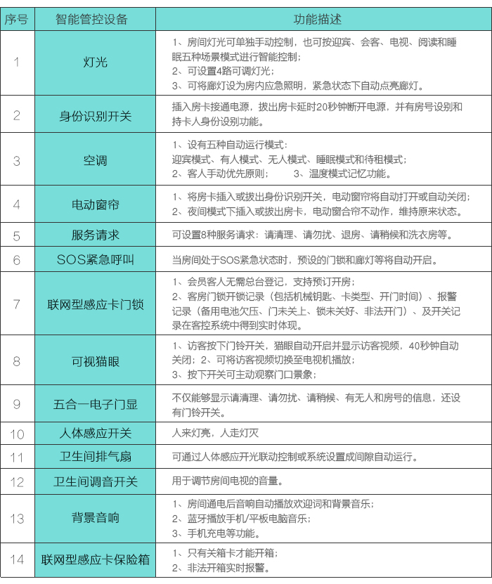 092000777美狮贵宾会客控系统的电器装备列表